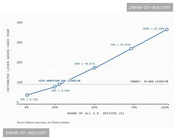 深度报道：数据分析公司“Second Spectrum”凭借转换效率模型获得新一轮风投青睐